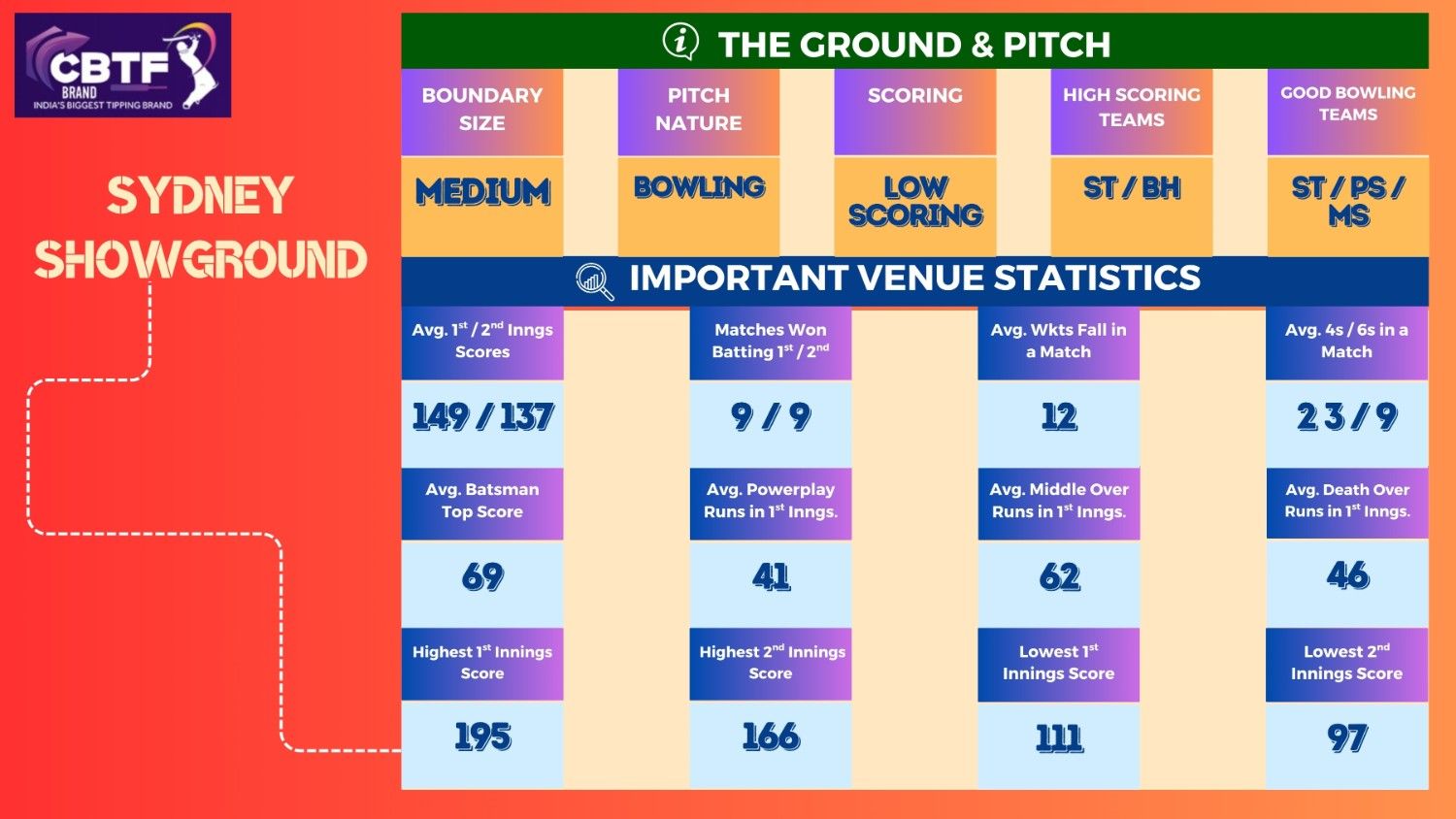 SYDNEY SHOW GROUND - THE GROUND & PITCH